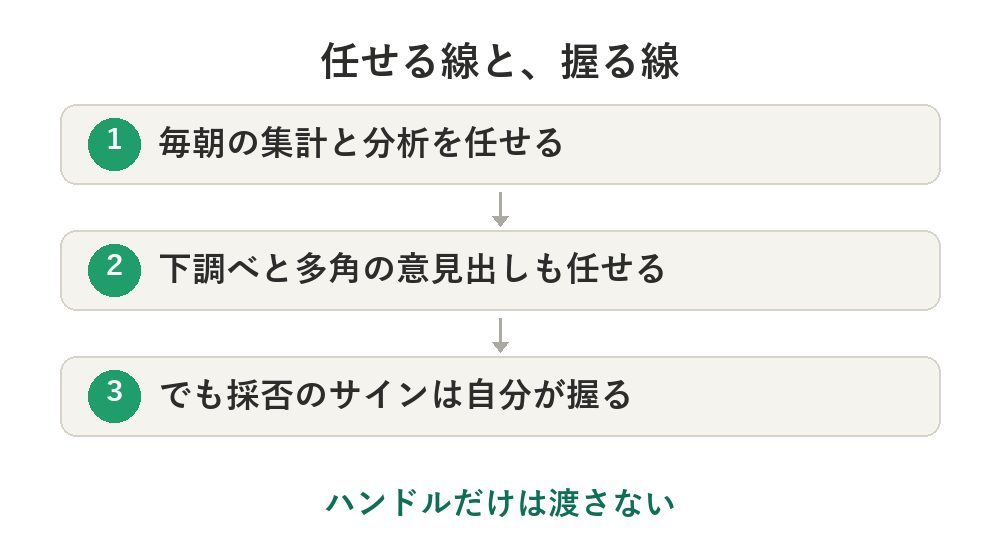任せる線と、握る線