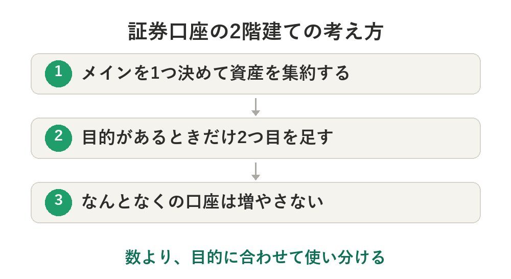 数より、目的に合わせて使い分ける