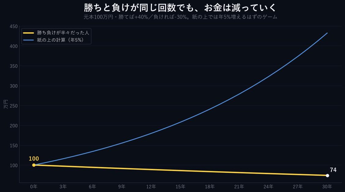 システム出力
