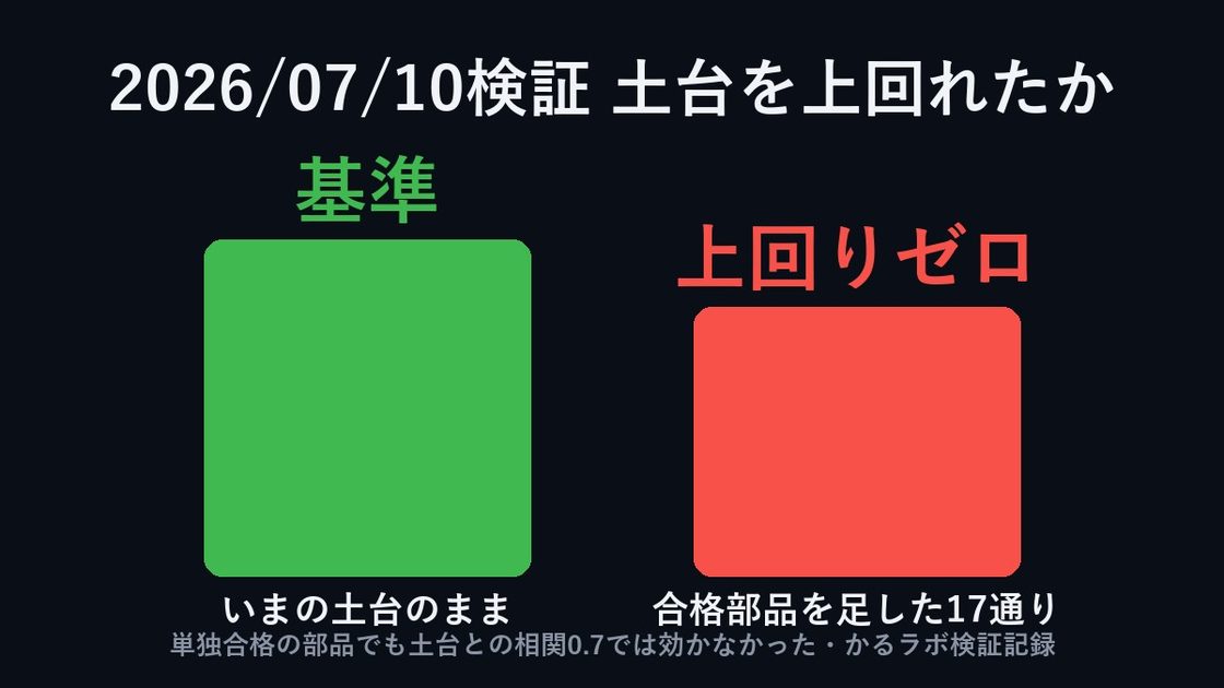 土台を上回れたか(17通り上回りゼロ)