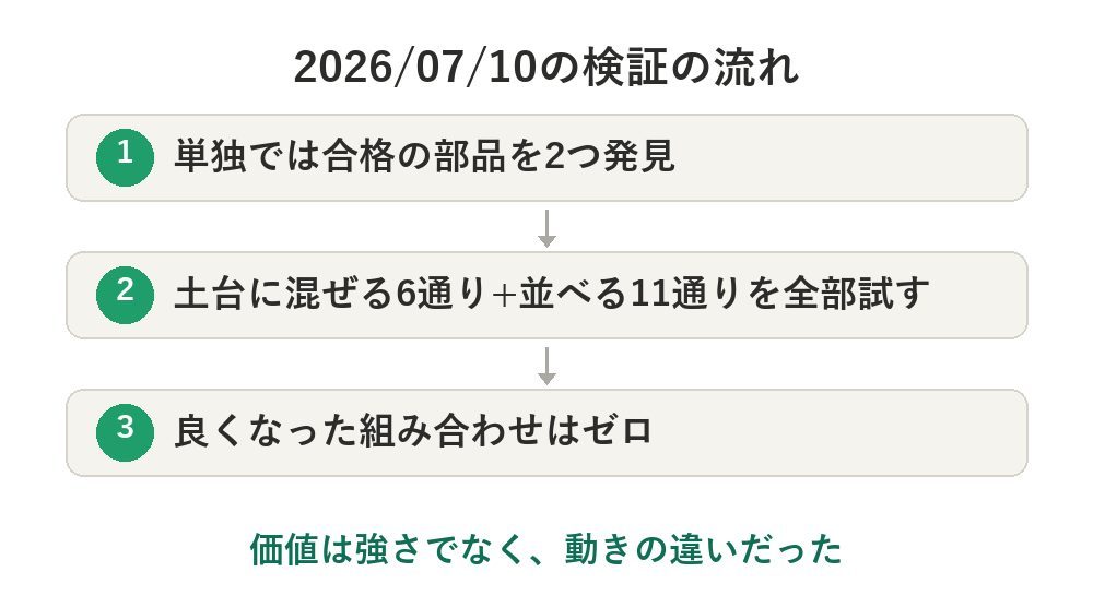 2026/07/10の検証の流れ