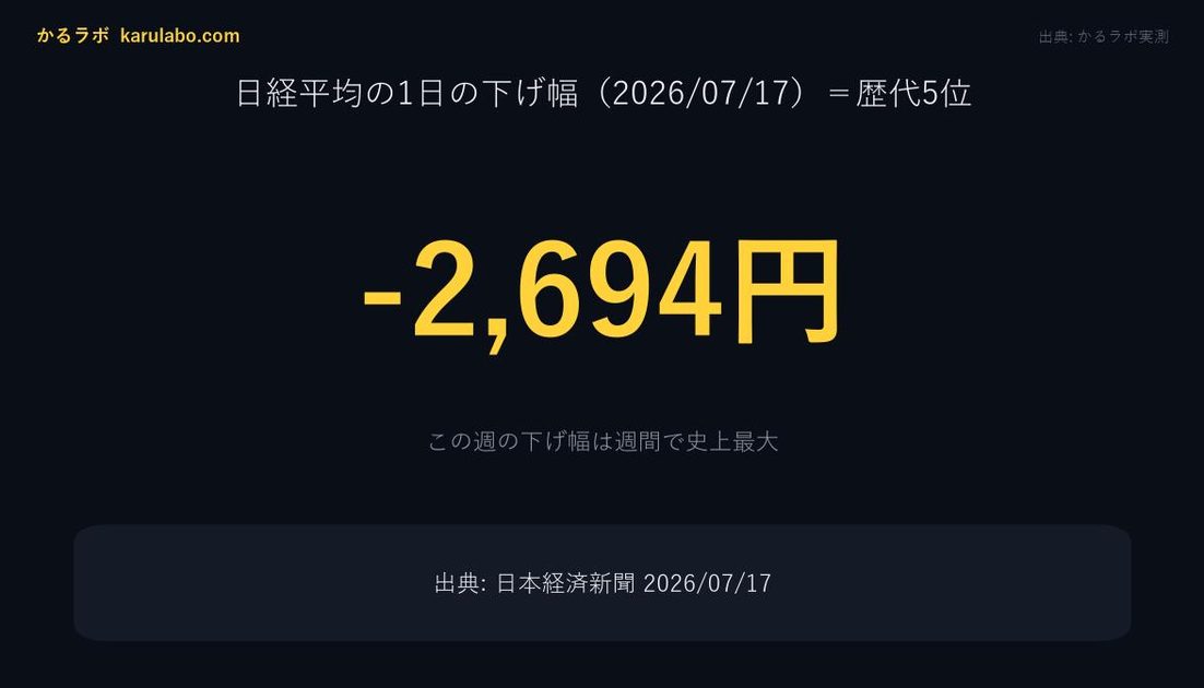 システム出力