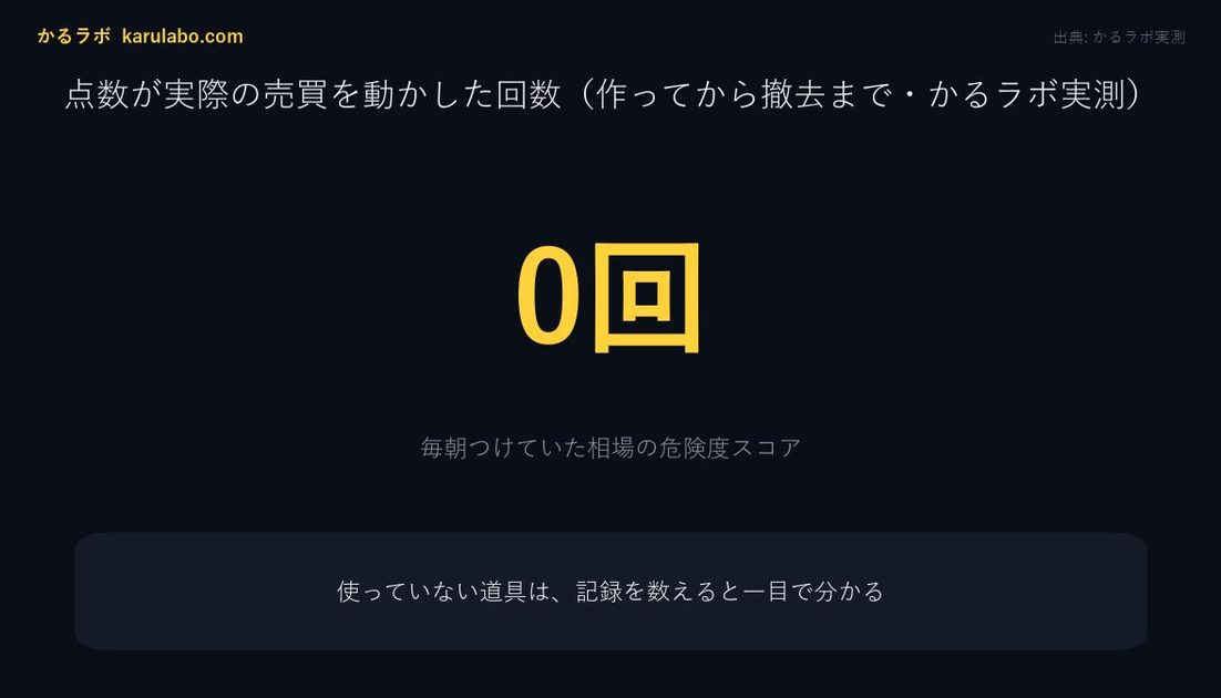 毎朝、相場を採点する点数表を自作した僕が、その点数を一度も使わずに捨てた話