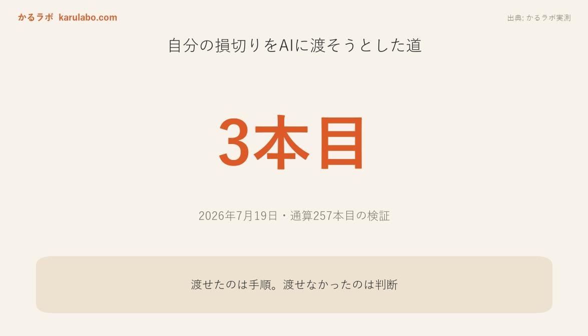 システム出力