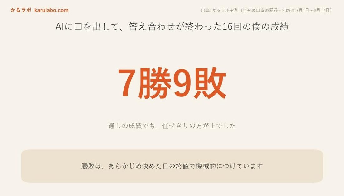 個別株に手が出せない理由、銘柄を自分で探すのをやめた話